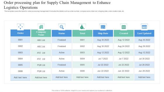 Order Processing Plan For Supply Chain Management To Enhance Logistics Operations Portrait PDF