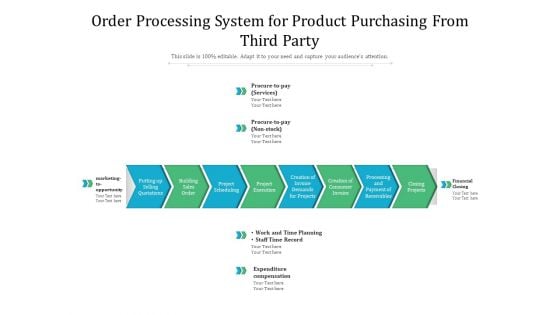 Order Processing System For Product Purchasing From Third Party Ppt PowerPoint Presentation Ideas Example PDF Order Processing System For Product Purchasing From Third Party Ppt PowerPoint Presentation Ideas Example PDF