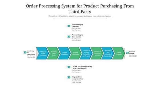 Order Processing System For Product Purchasing From Third Party Ppt PowerPoint Presentation Ideas Example PDF