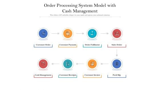 Order Processing System Model With Cash Management Ppt PowerPoint Presentation Outline Background Images PDF