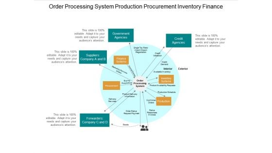 Order Processing System Production Procurement Inventory Finance Ppt Powerpoint Presentation Icon Clipart Images