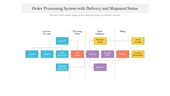 Order Processing System With Delivery And Shipment Status Ppt PowerPoint Presentation Ideas Visual Aids PDF