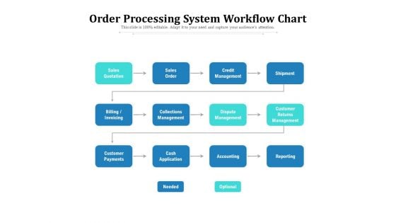 Order Processing System Workflow Chart Ppt PowerPoint Presentation Styles Microsoft PDF