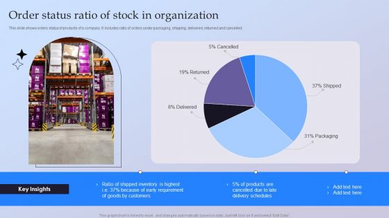 Order Status Ratio Of Stock In Organization Ppt Portfolio Examples PDF