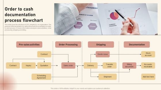 Order To Cash Documentation Process Flowchart Ideas PDF