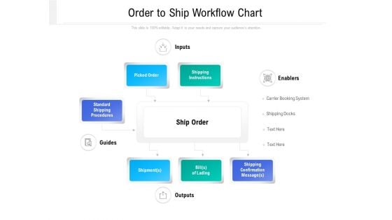 Order To Ship Workflow Chart Ppt PowerPoint Presentation Backgrounds PDF