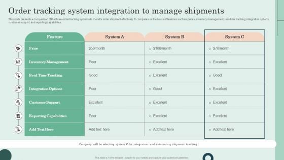 Order Tracking System Integration To Manage Shipments Designs PDF