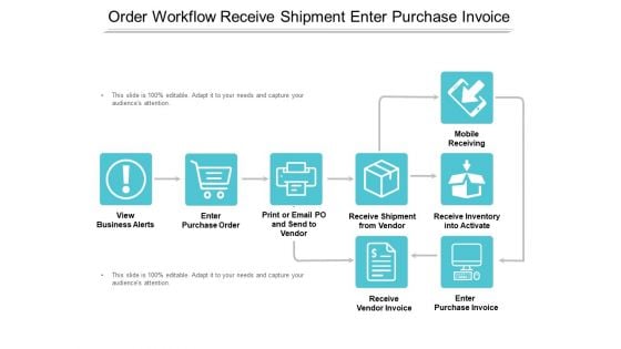 Order Workflow Receive Shipment Enter Purchase Invoice Ppt Powerpoint Presentation Show Shapes