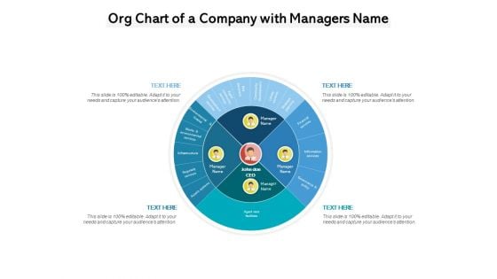 Org Chart Of A Company With Managers Name Ppt PowerPoint Presentation Layouts Ideas
