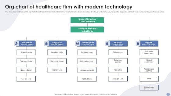 Org Chart Of Healthcare Firm With Modern Technology Ppt Layouts Slide Download PDF Org Chart Of Healthcare Firm With Modern Technology Ppt Layouts Slide Download PDF