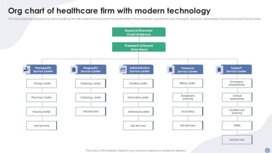 Org Chart Of Healthcare Firm With Modern Technology Ppt Layouts Slide Download PDF