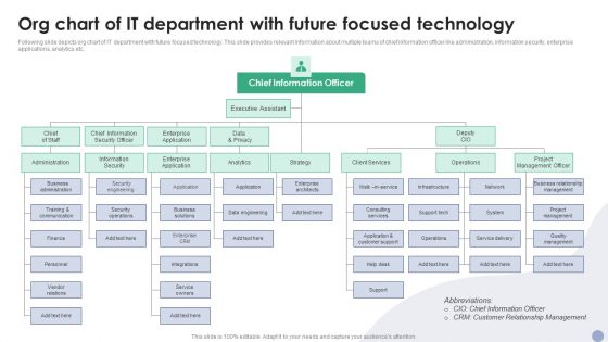 Org Chart Of IT Department With Future Focused Technology Ppt Slides Graphic Images PDF Org Chart Of IT Department With Future Focused Technology Ppt Slides Graphic Images PDF