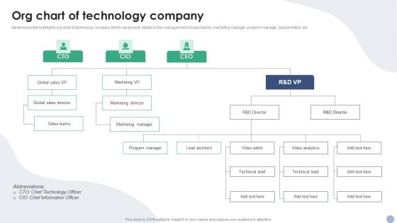 Org Chart Of Technology Company Ppt PowerPoint Presentation Gallery Slide PDF