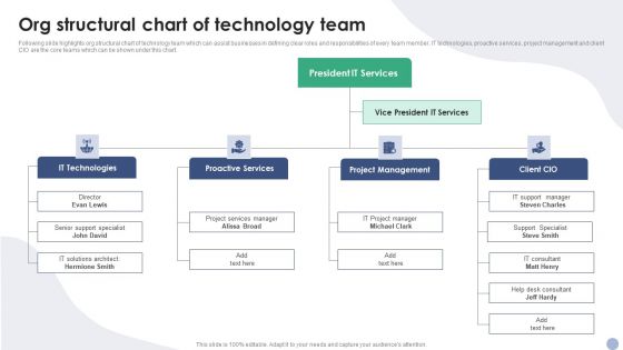 Org Structural Chart Of Technology Team Ppt PowerPoint Presentation File Model PDF