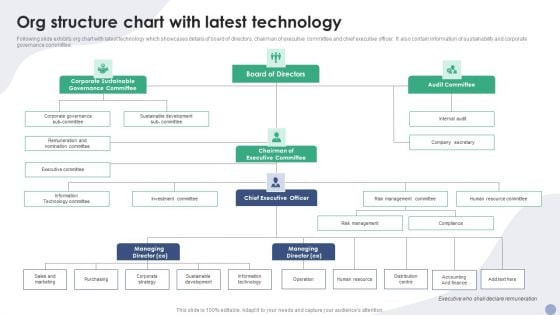 Org Structure Chart With Latest Technology Ppt PowerPoint Presentation Gallery Designs PDF Org Structure Chart With Latest Technology Ppt PowerPoint Presentation Gallery Designs PDF