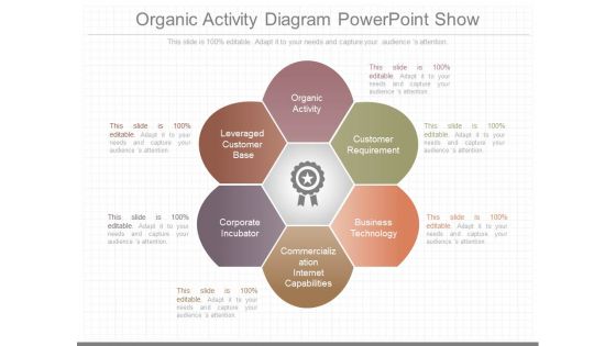 Organic Activity Diagram Powerpoint Show