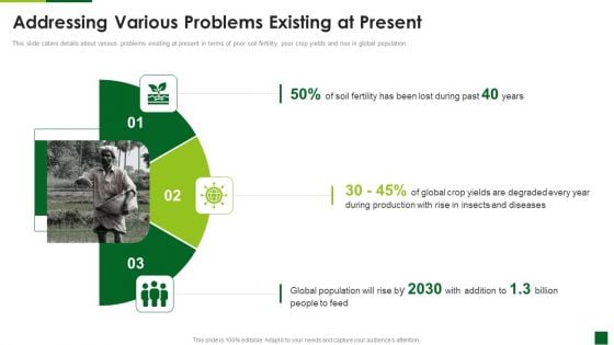 Organic Agriculture Organization Pitch Deck Addressing Various Problems Existing At Present Diagrams PDF