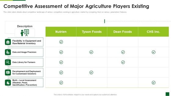 Organic Agriculture Organization Pitch Deck Competitive Assessment Of Major Agriculture Players Existing Rules PDF