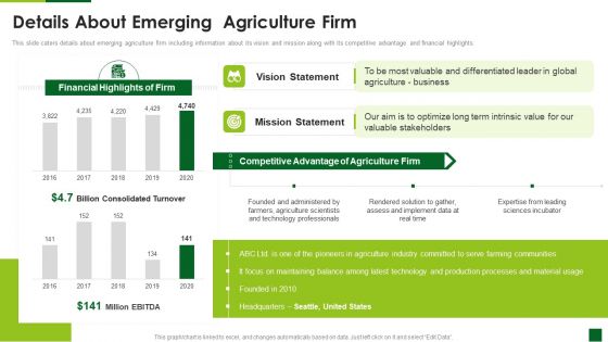 Organic Agriculture Organization Pitch Deck Details About Emerging Agriculture Firm Background PDF