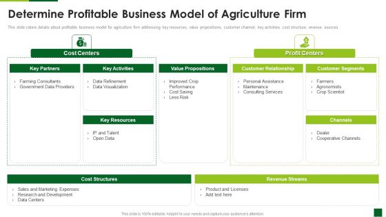 Organic Agriculture Organization Pitch Deck Determine Profitable Business Model Of Agriculture Firm Summary PDF