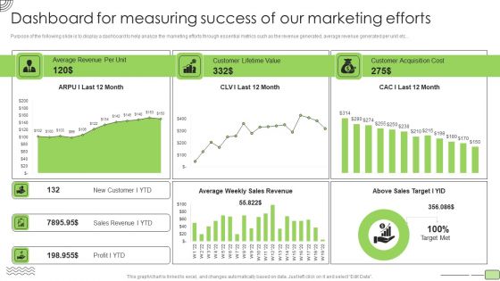 Organic Business Growth Strategies Dashboard For Measuring Success Of Our Marketing Efforts Diagrams PDF