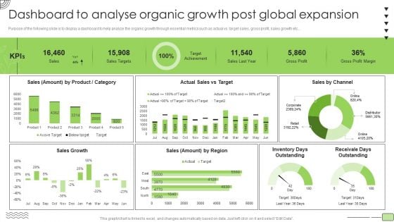 Organic Business Growth Strategies Dashboard To Analyse Organic Growth Post Global Expansion Background PDF