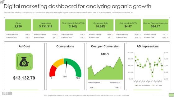 Organic Business Growth Strategies Digital Marketing Dashboard For Analyzing Organic Growth Introduction PDF