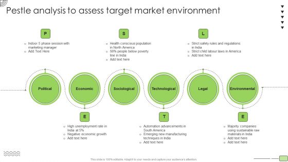 Organic Business Growth Strategies Pestle Analysis To Assess Target Market Environment Introduction PDF