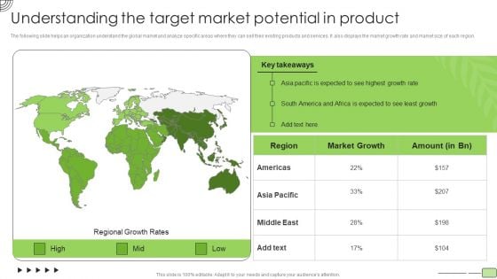 Organic Business Growth Strategies Understanding The Target Market Potential In Product Background PDF