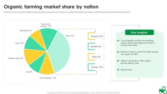 Organic Farming Market Share By Nation Ideas PDF