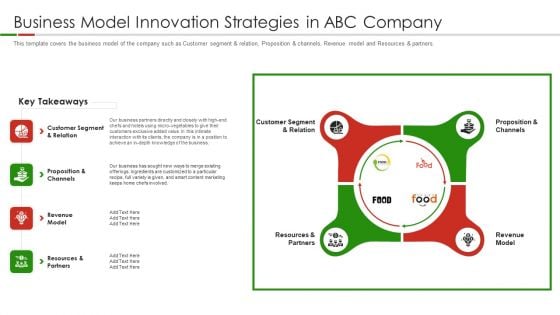 Organic Food Pitch Deck Business Model Innovation Strategies In ABC Company Ppt Gallery Graphics Download PDF