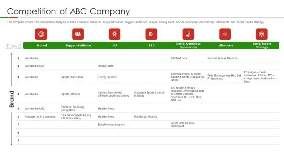 Organic Food Pitch Deck Competition Of ABC Company Ppt Professional Graphics Example PDF