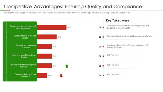 Organic Food Pitch Deck Competitive Advantages Ensuring Quality And Compliance Ppt Gallery Slide Download PDF