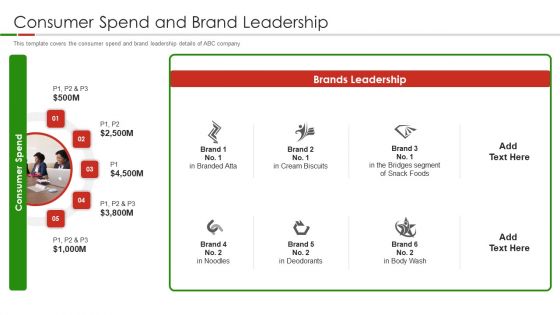 Organic Food Pitch Deck Consumer Spend And Brand Leadership Ppt Ideas Template PDF Organic Food Pitch Deck Consumer Spend And Brand Leadership Ppt Ideas Template PDF