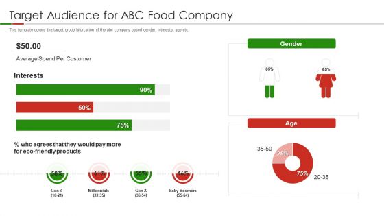 Organic Food Pitch Deck Target Audience For ABC Food Company Ppt Infographics Smartart PDF