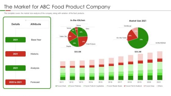 Organic Food Pitch Deck The Market For ABC Food Product Company Ppt Layouts Good PDF