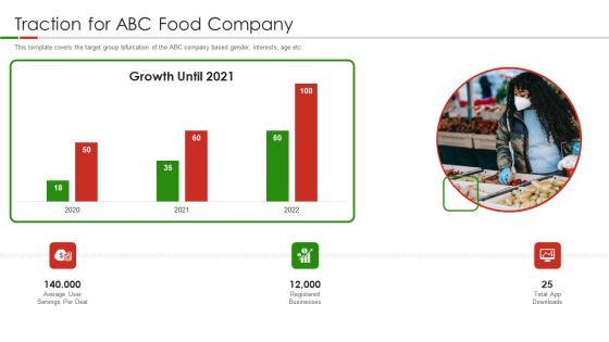 Organic Food Pitch Deck Traction For ABC Food Company Ppt Inspiration Tips PDF