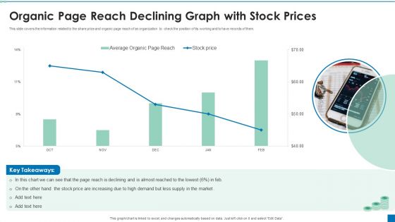 Organic Page Reach Declining Graph With Stock Prices Ppt PowerPoint Presentation Ideas Styles PDF
