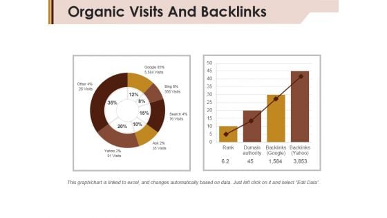 Organic Visits And Backlinks Ppt PowerPoint Presentation Layouts Graphics