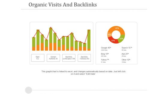 Organic Visits And Backlinks Ppt PowerPoint Presentation Professional File Formats