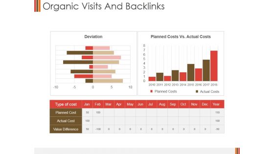 Organic Visits And Backlinks Ppt PowerPoint Presentation Styles Microsoft