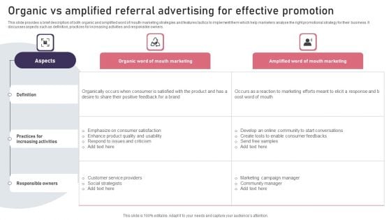 Organic Vs Amplified Referral Advertising For Effective Promotion Structure PDF