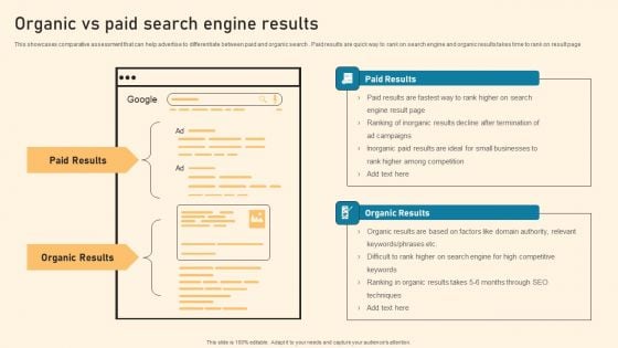 Organic Vs Paid Search Engine Results Ppt PowerPoint Presentation File Icon PDF