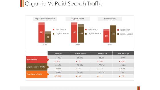 Organic Vs Paid Search Traffic Ppt PowerPoint Presentation Example 2015