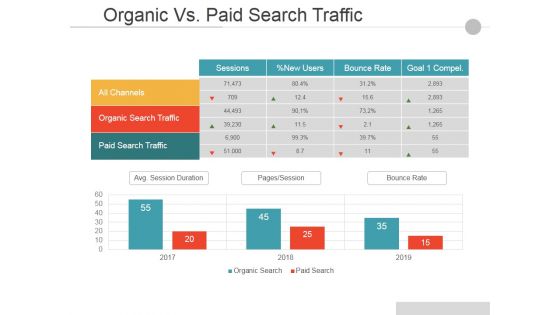 Organic Vs Paid Search Traffic Ppt PowerPoint Presentation Layouts Picture