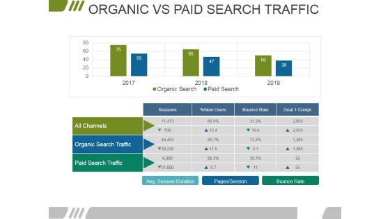 Organic Vs Paid Search Traffic Ppt PowerPoint Presentation Summary Visuals