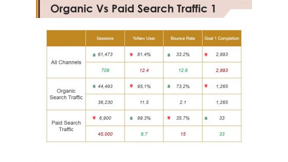 Organic Vs Paid Search Traffic Template 1 Ppt PowerPoint Presentation Icon Good