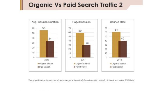 Organic Vs Paid Search Traffic Template 2 Ppt PowerPoint Presentation Pictures Layout Ideas