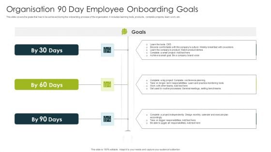 Organisation 90 Day Employee Onboarding Goals Ppt Pictures Display PDF