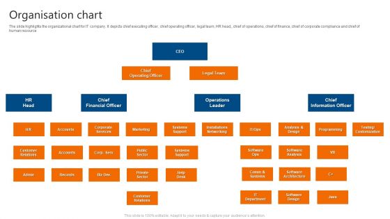 Organisation Chart IT Software Development Company Profile Structure PDF
